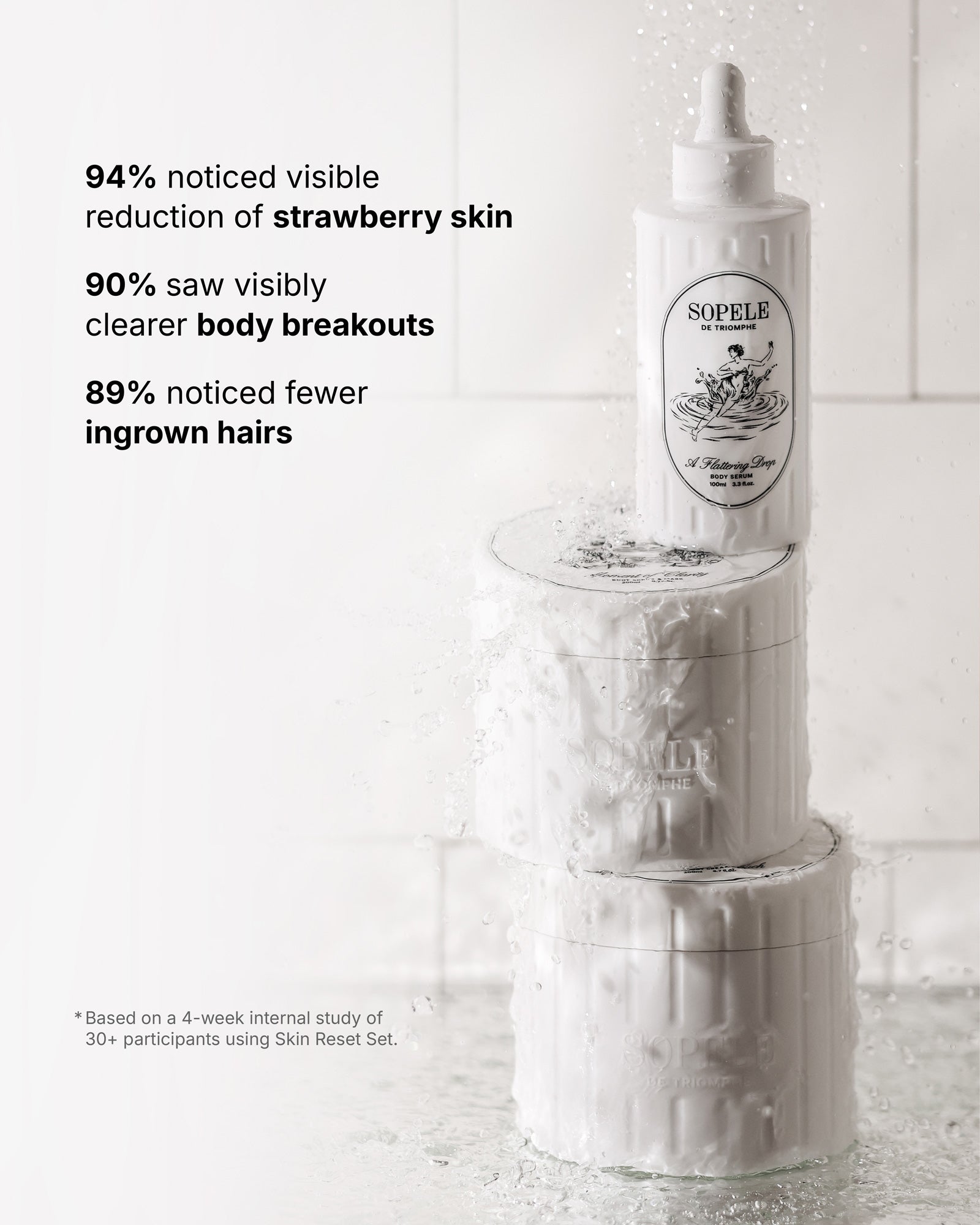 Skin Reset Set - Full Body Routine